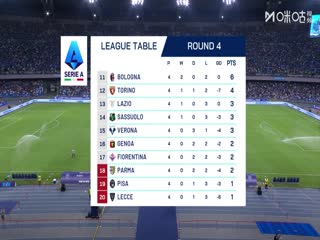 意甲联赛 那不勒斯VS比萨 20250923