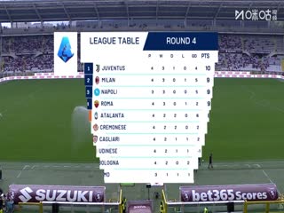 意甲联赛 都灵VS亚特兰大 20250921